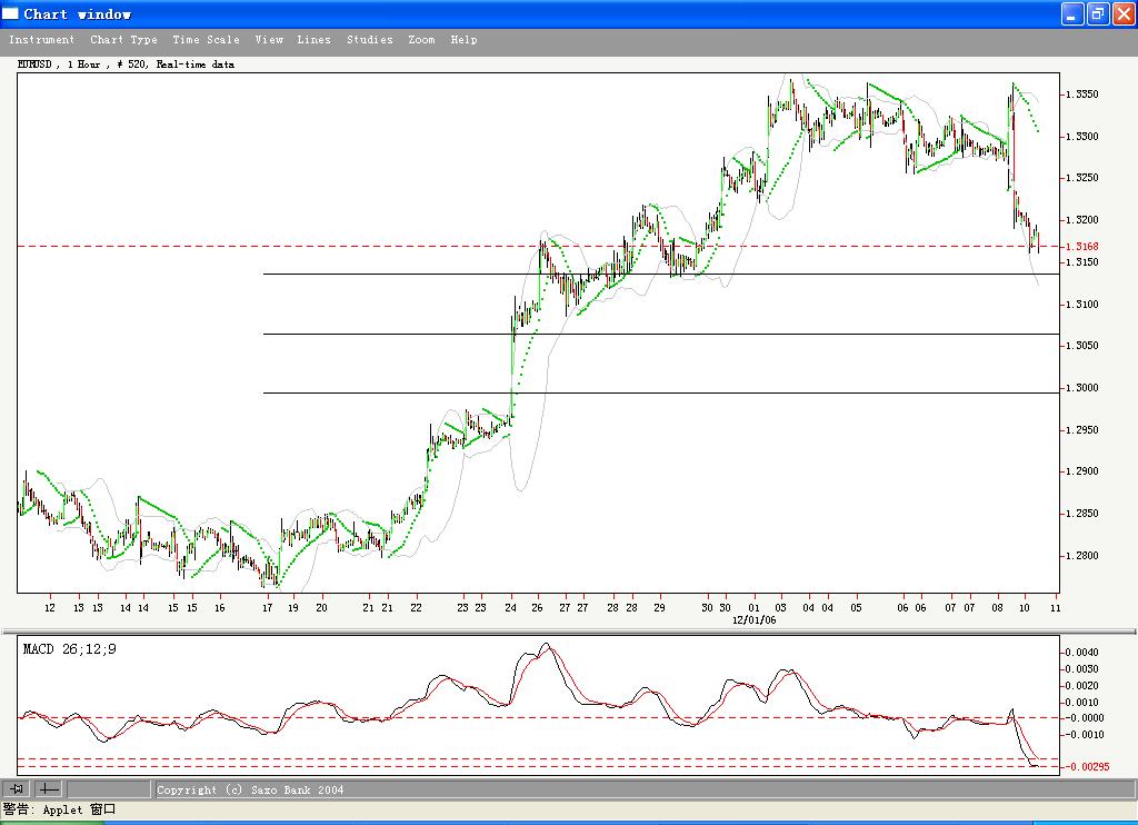 EUR 2